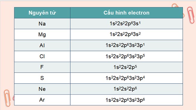 Giáo án PowerPoint Hóa học 10 Bài 11
