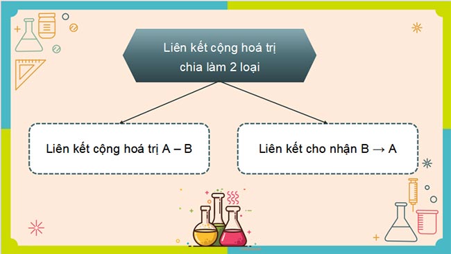 Giáo án PowerPoint Hóa học 10 Bài 12