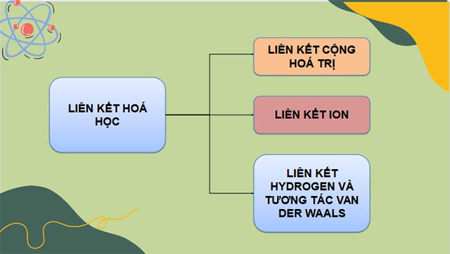 Giáo án PowerPoint Hóa học 10 Bài 14