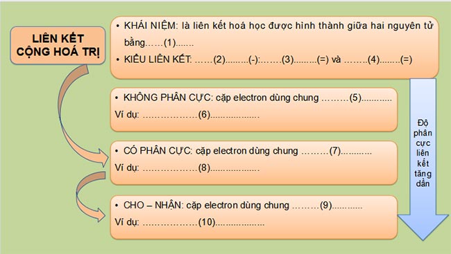Giáo án PowerPoint Hóa học 10 Bài 14