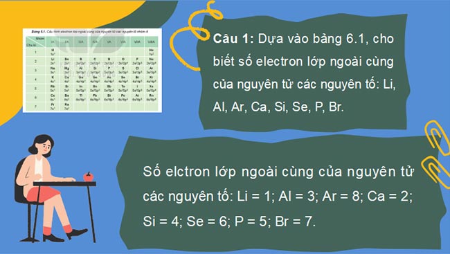 Giáo án PowerPoint Hóa học 10 Bài 6