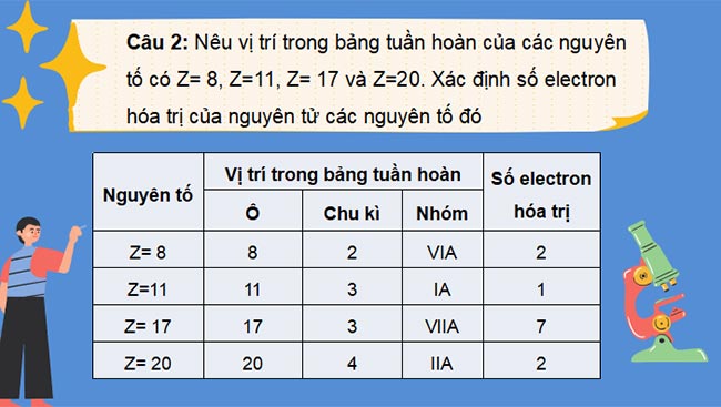 Giáo án PowerPoint Hóa học 10 Bài 6