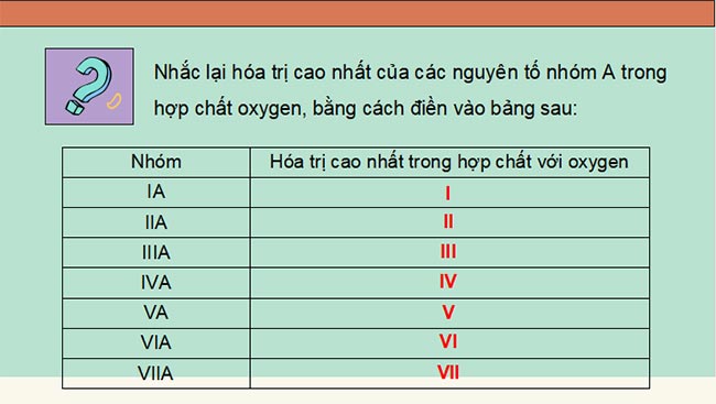 Giáo án PowerPoint Hóa học 10 Bài 7