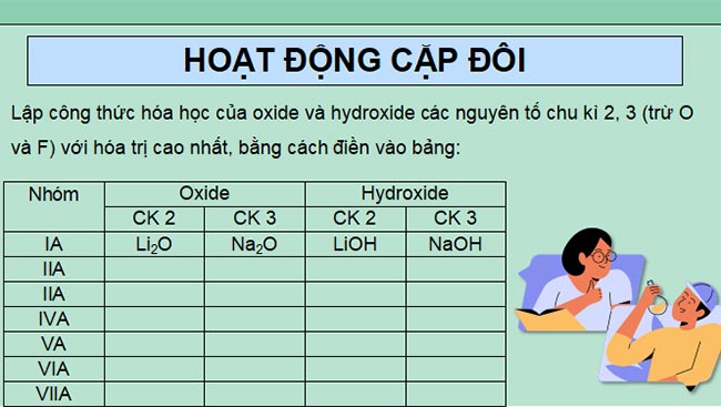 Giáo án PowerPoint Hóa học 10 Bài 7