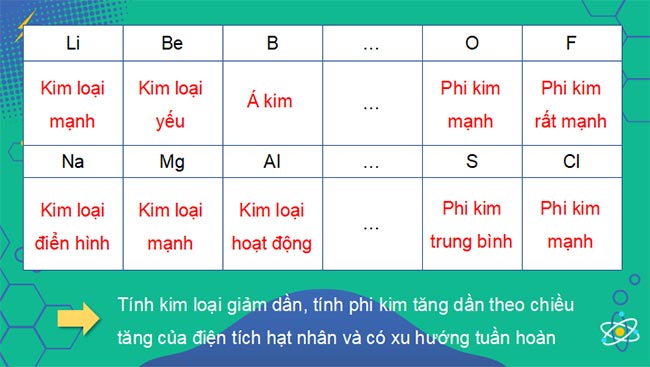 Giáo án PowerPoint Hóa học 10 Bài 8