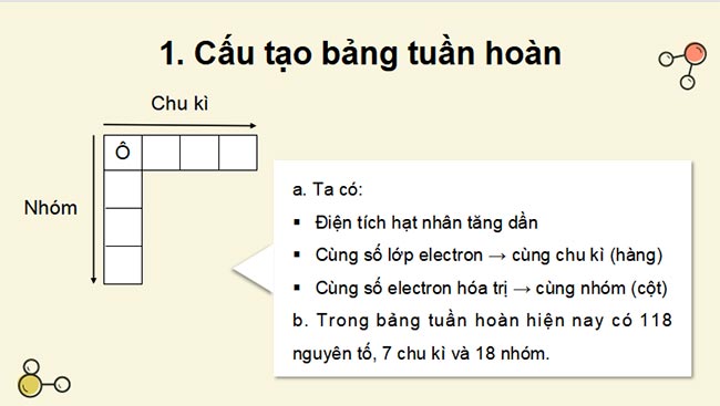 Giáo án PowerPoint Hóa học 10 Bài 9