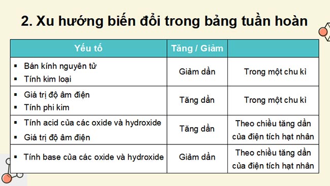 Giáo án PowerPoint Hóa học 10 Bài 9