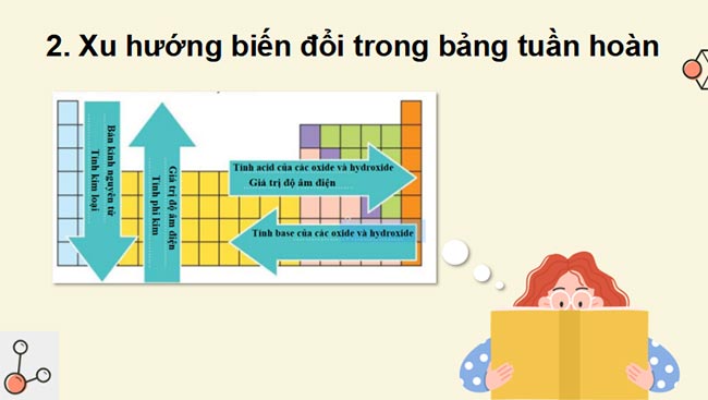 Giáo án PowerPoint Hóa học 10 Bài 9