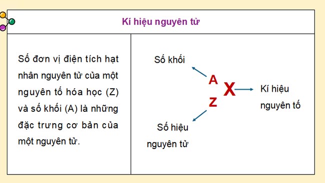 Giáo án PowerPoint Hóa học 10 Bài 2