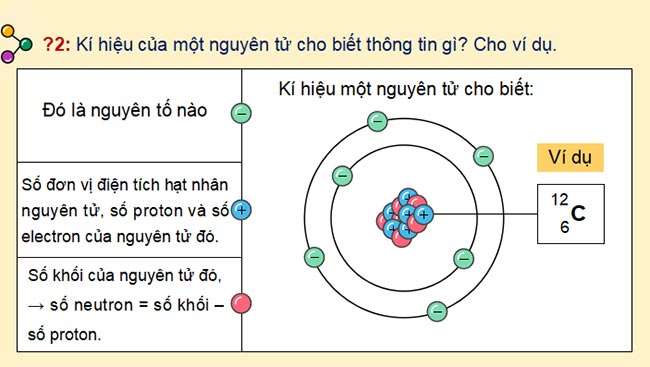Giáo án PowerPoint Hóa học 10 Bài 2