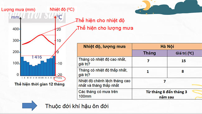 powerpoint dia li 6 chan troi sang tao hoc ki 2 3*466464