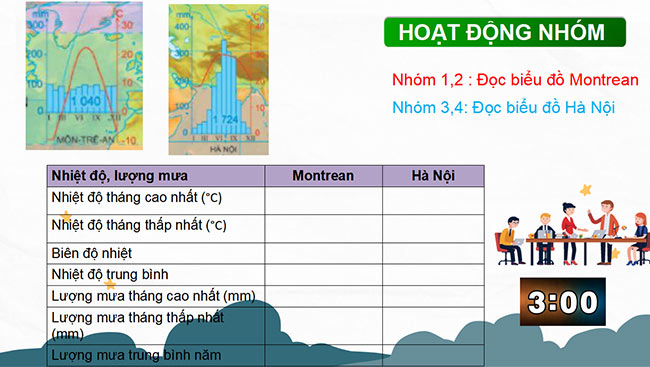 powerpoint dia li 6 chan troi sang tao hoc ki 2 5*466460