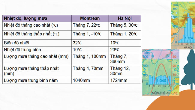 powerpoint dia li 6 chan troi sang tao hoc ki 2 6*466463