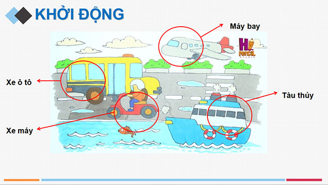 PowerPoint Đạo đức 3 Bài 2: An toàn khi đi trên các phương tiện giao thông