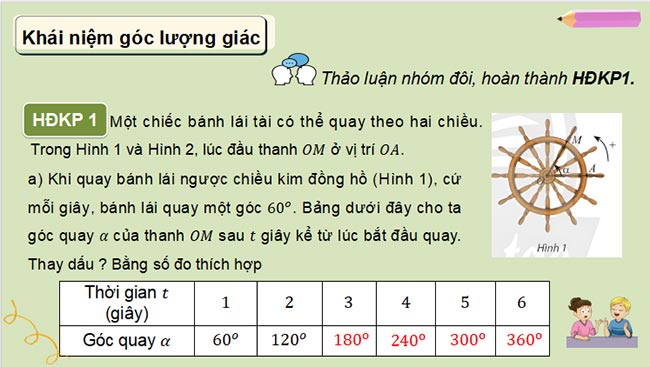 Bài giảng điện tử Toán 11