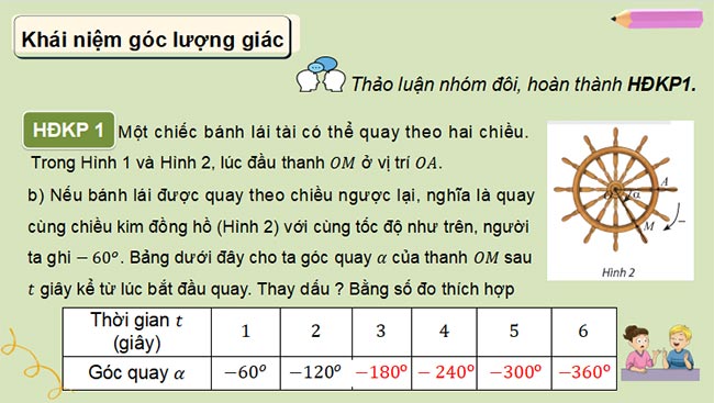 Bài giảng điện tử Toán 11