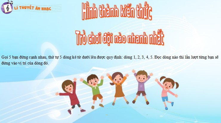 powerpoint am nhac 4 ket noi tri thuc hk1 4*466966