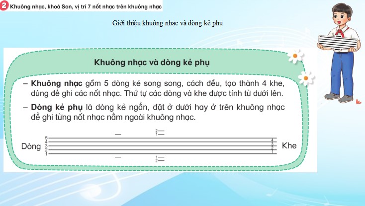 powerpoint am nhac 4 ket noi tri thuc hk1 6*466970