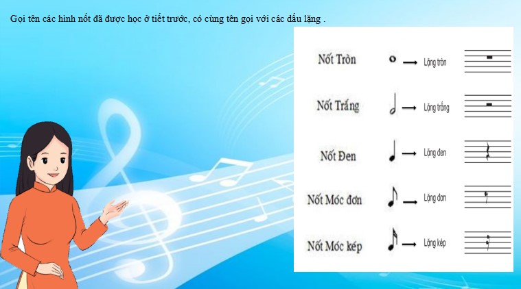 powerpoint am nhac 4 ket noi tri thuc hk2 5*466988
