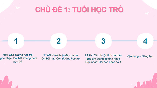 powerpoint am nhac 6 ket noi tri thuc hoc ki 1 2*466795