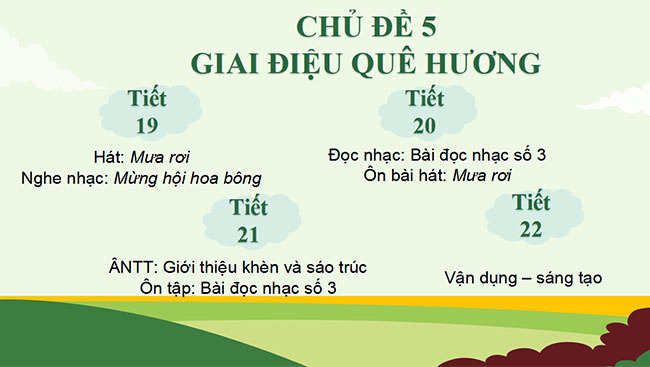 powerpoint am nhac 6 ket noi tri thuc hoc ki 2 2*466810