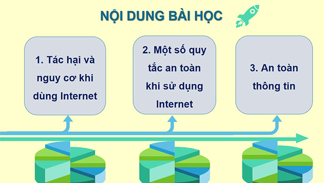 powerpoint tin hoc 6 ket noi tri thuc hoc ki 2 4*467095