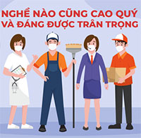 Giáo án Sinh hoạt dưới cờ lớp 8 chủ đề: Hiểu bản thân, Chọn đúng nghề tuần 34