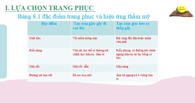 powerpoint cong nghe 6 ket noi tri thuc hoc ki 2 4*467238