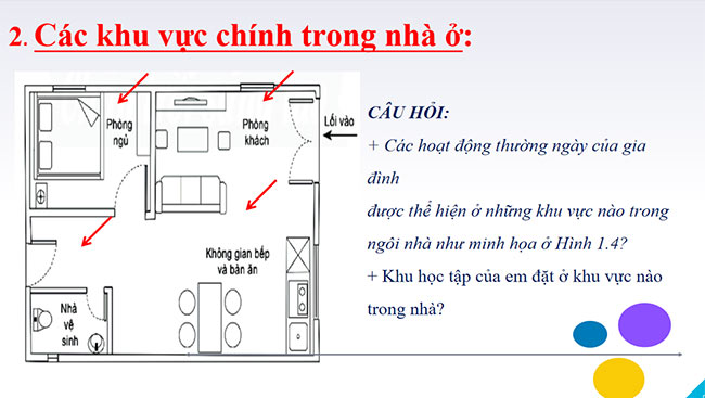 powerpoint cong nghe lop 6 chan troi sang tao hoc ki 1 5*467252