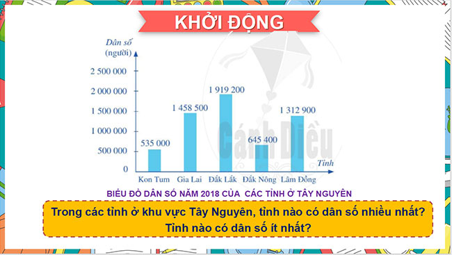 powerpoint toan 6 canh dieu hoc ki 2 2*467435