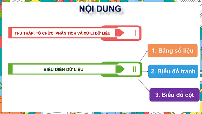 powerpoint toan 6 canh dieu hoc ki 2 3*467434