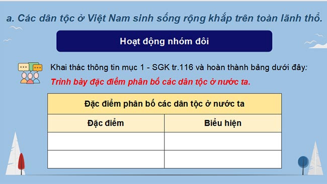 PowerPoint Địa lí 9 Kết nối tri thức Bài 1