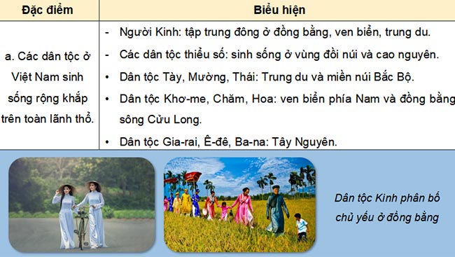 PowerPoint Địa lí 9 Kết nối tri thức Bài 1