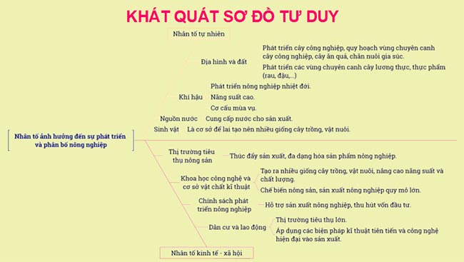 PowerPoint Địa lí 9 Kết nối tri thức Bài 4