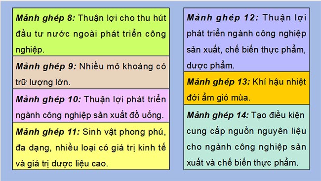 PowerPoint Địa lí 9 Kết nối tri thức Bài 7