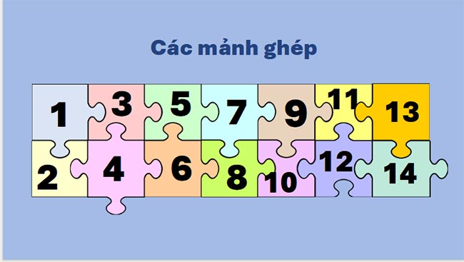 PowerPoint Địa lí 9 Kết nối tri thức Bài 7