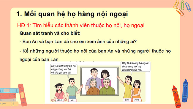 PowerPoint Tự nhiên và xã hội 3 Họ nội, họ ngoại