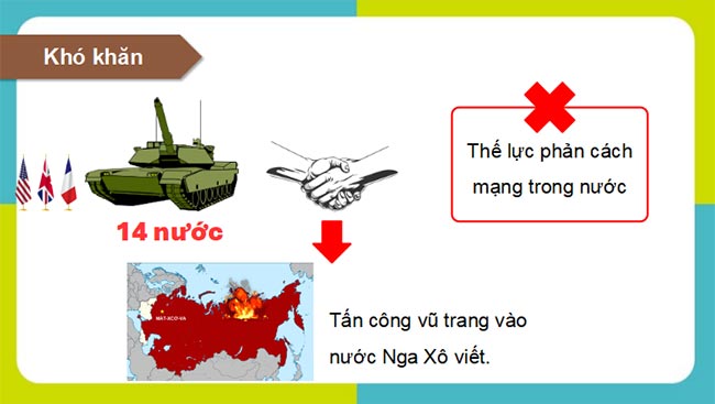 Giáo án PowerPoint Lịch sử 9 Bài 1 Kết nối tri thức