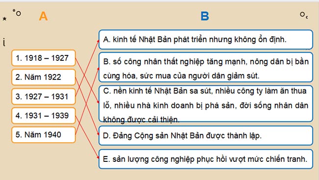 Giáo án PowerPoint Lịch sử 9 Bài 3 Kết nối tri thức