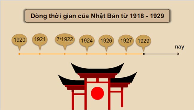 Giáo án PowerPoint Lịch sử 9 Bài 3 Kết nối tri thức