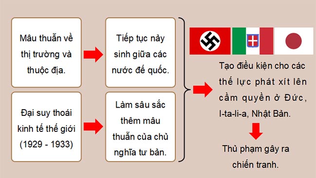 Giáo án PowerPoint Lịch sử 9 Bài 4 Kết nối tri thức