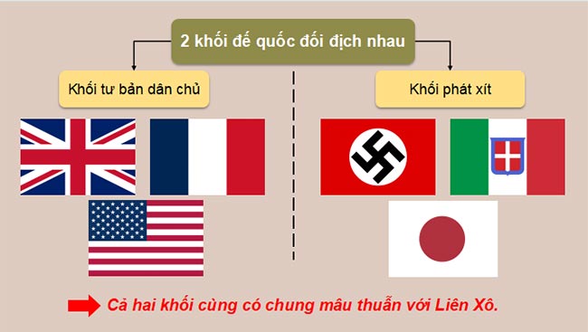 Giáo án PowerPoint Lịch sử 9 Bài 4 Kết nối tri thức