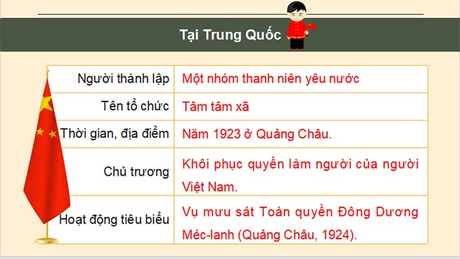 Giáo án PowerPoint Lịch sử 9 Bài 4 Kết nối tri thức