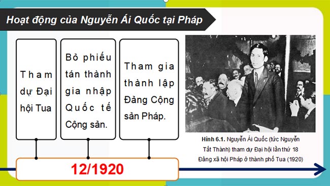 Giáo án PowerPoint Lịch sử 9 Bài 6 Kết nối tri thức