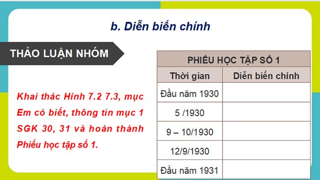 Giáo án PowerPoint Lịch sử 9 Bài 7 Kết nối tri thức