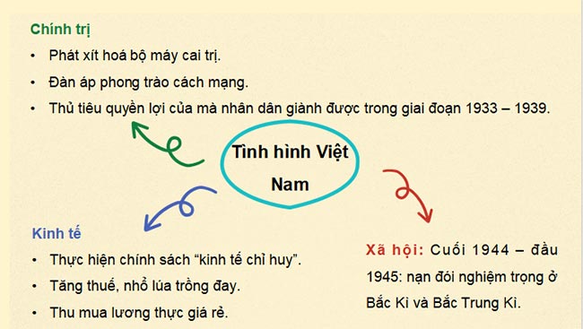 Giáo án PowerPoint Lịch sử 9 Bài 8 Kết nối tri thức