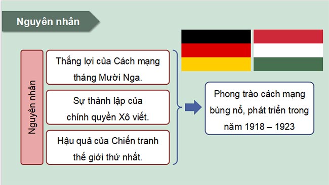 PowerPoint Lịch sử 9 Bài 2