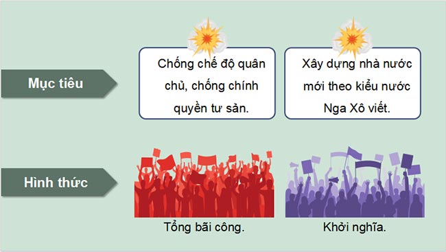 PowerPoint Lịch sử 9 Bài 2