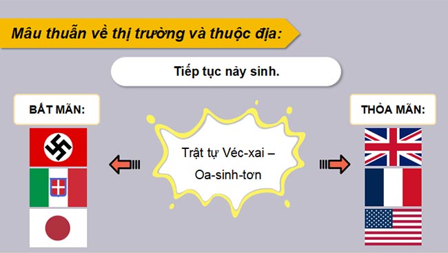 Chiến tranh thế giới thứ hai 1939 - 1945