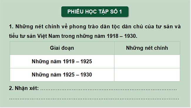 Việt Nam từ năm 1918 đến năm 1930